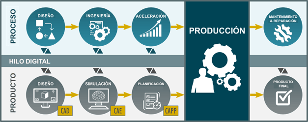 Diagrama proceso Casandra